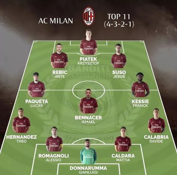 梅西预期非点球进球排名联赛第一！助攻联赛第二！